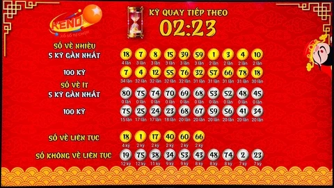 Khám Phá Thế Giới Xổ Số: 33win68 và Những Thông Tin Cần Biết